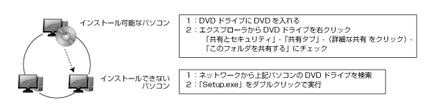 ネットワークインストール
