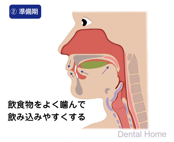 準備期